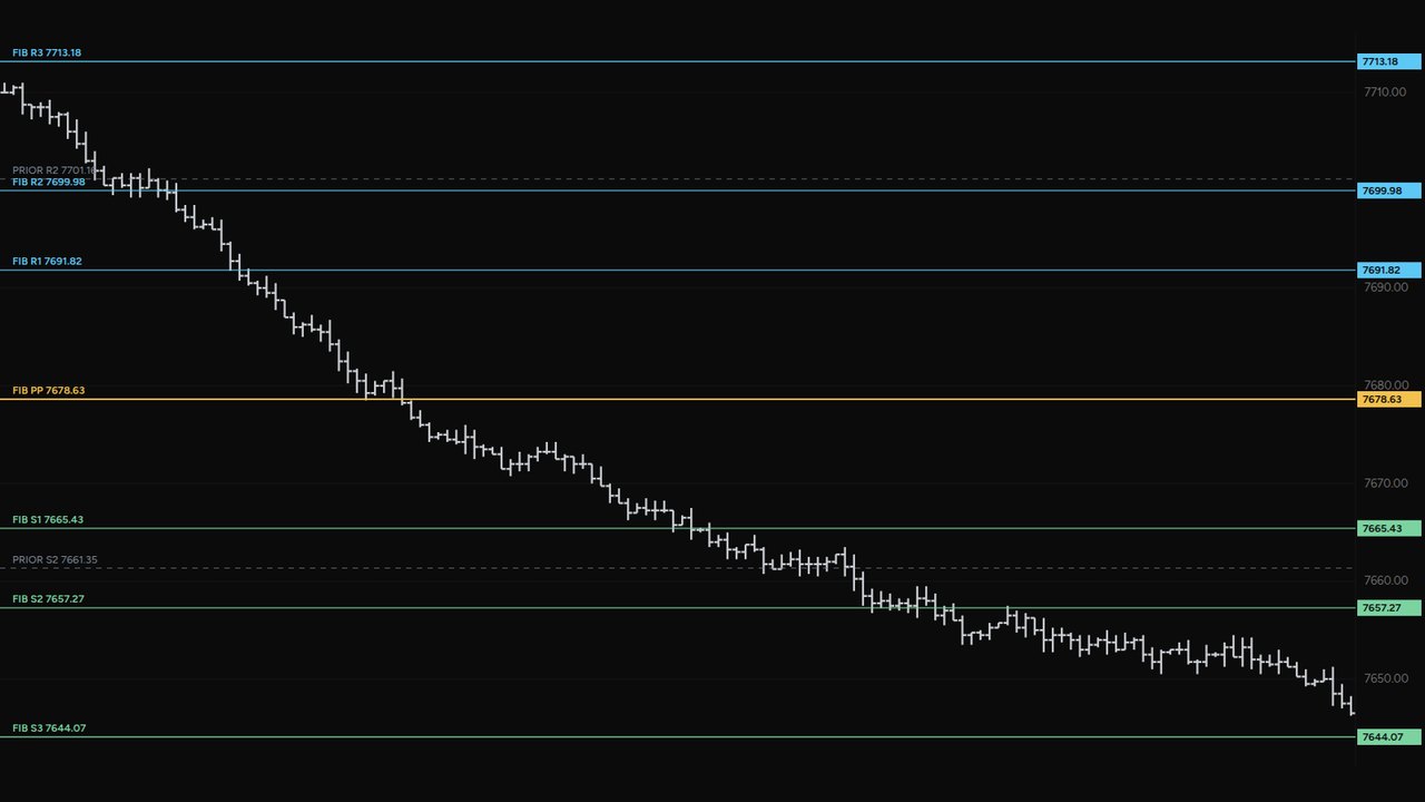 FIB Daily Pivots shown in NinjaTrader 8