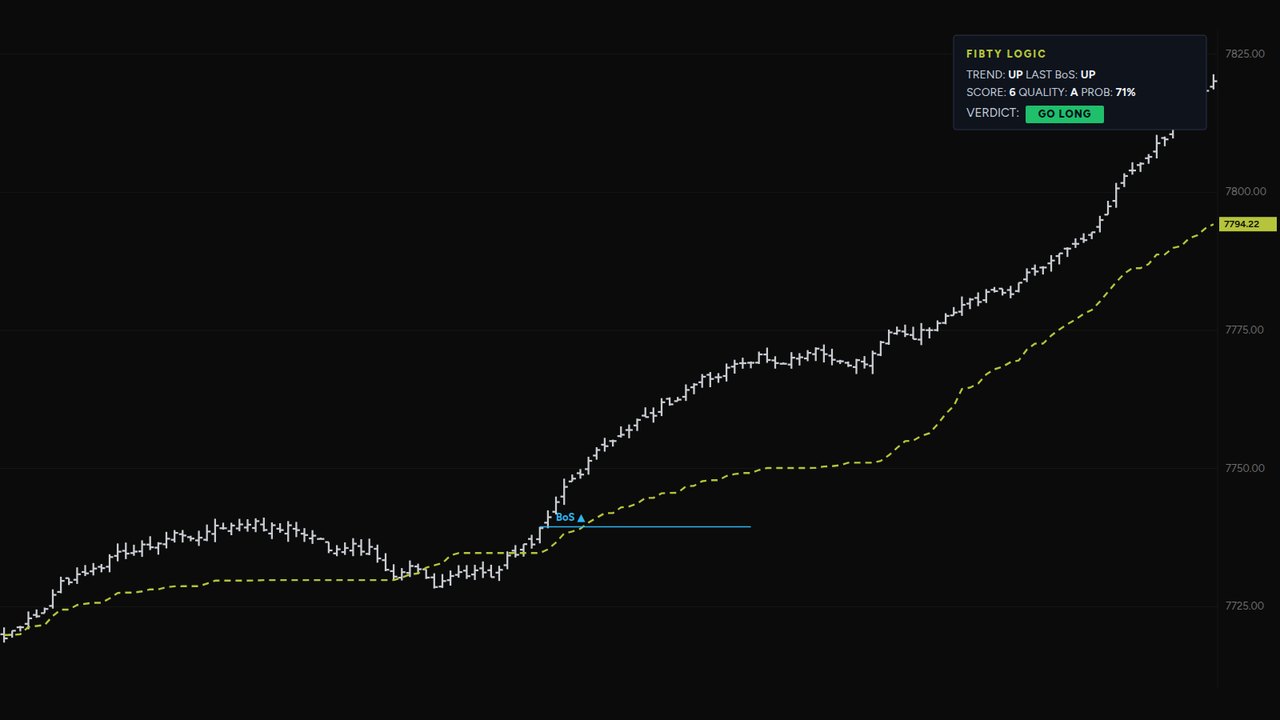 FIBTY BoS Confluence shown in NinjaTrader 8