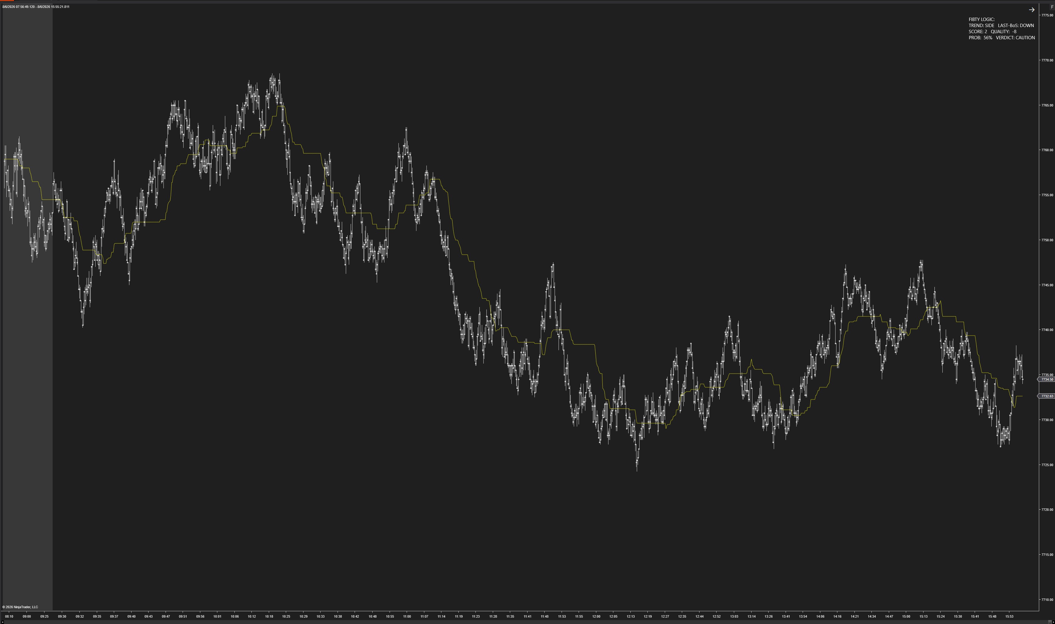 FIBTY BoS Confluence on a NinjaTrader 8 chart