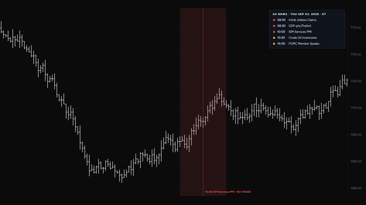 News Reports shown in NinjaTrader 8