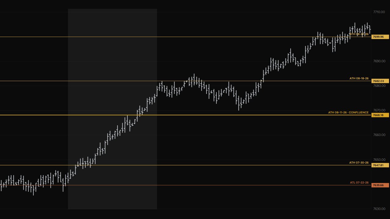 Previous ATH Levels shown in NinjaTrader 8