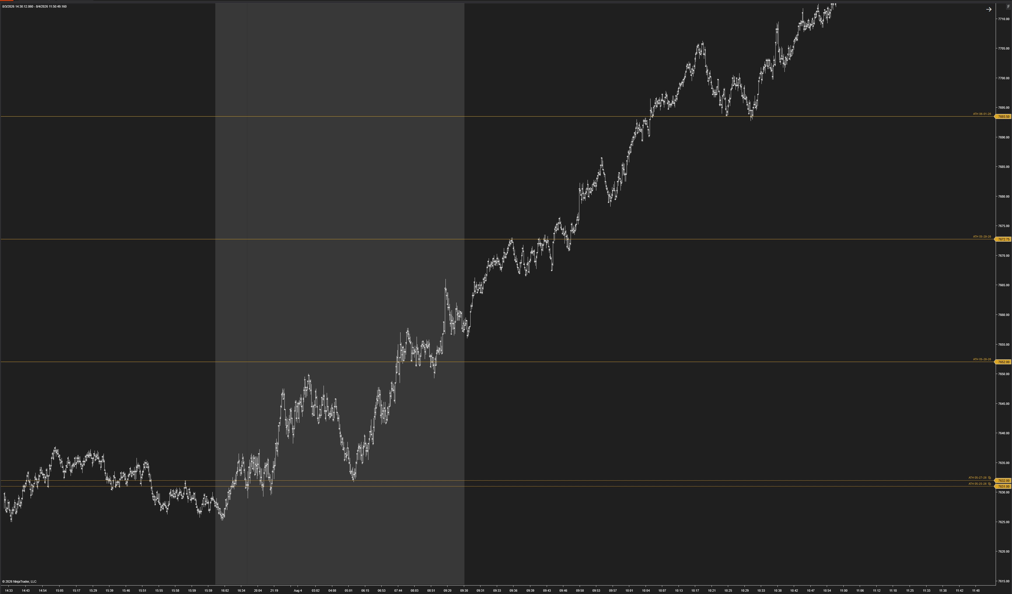 Previous ATH Levels on a NinjaTrader 8 chart